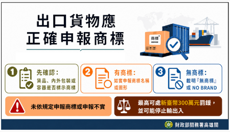 出口應正確申報.png