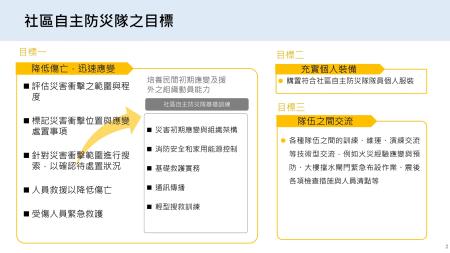 公私協力防災 共築全社會防衛韌性01.jpg
