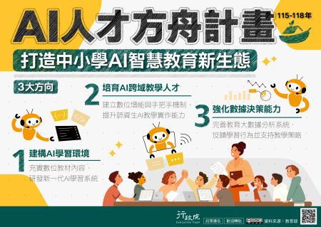 AI人才方舟計畫.jpg