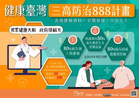 健康臺灣_三高防治888計畫.jpg
