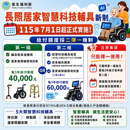 智慧科技輔具新制上路.png