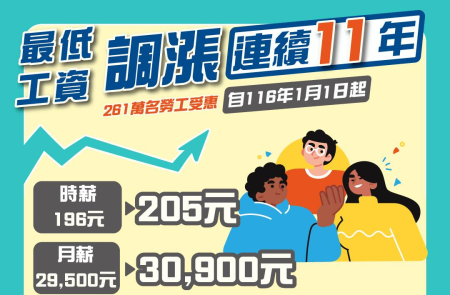 附圖_最低工資自116年1月1日起_2.png