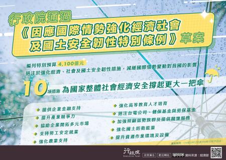 因應國際情勢強化經濟社會及國土安全韌性特別條例草案.jpg