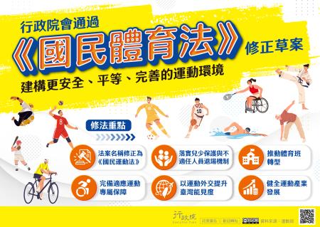 1150922_行政院會通過《國民體育法》修正草案，法案名稱修正為《國民運動法》，修法重點包括，落實兒少保護與不適任人員退場機制，完備適應運動專屬保障，推動體育班轉型，健全運動產業發展，並以運動外交提升臺灣能見度，建構更安全、平等的運動環境。.jpg