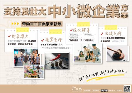 為持續壯大中小微企業與提升其競爭力，政府提出「支持及壯大中小微企業方案」，透過擴大輔導對象、預算倍增、深化輔導、法規支持，加速中小微企業轉型升級。.jpg