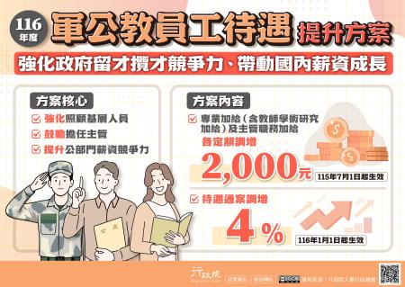 116年度軍公教員工待遇提升方案.jpg