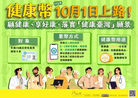 健康幣115年10月1日上路！年滿18歲且持有臺灣健保卡者參與健康服務，即可透過全民健保行動快易通APP查詢健康幣；累積滿1,000幣，可至指定通路兌換商品、服務、課程等.jpg