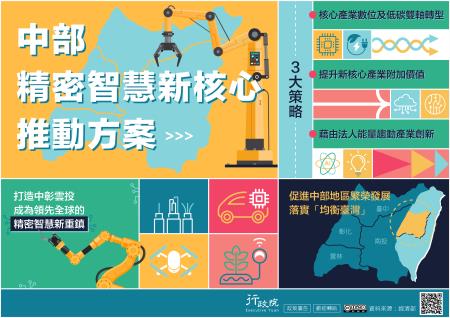 中部精密智慧新核心推動方案.jpg