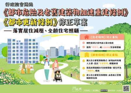 行政院會通過《危老條例》、《都更新條例》修正草案，落實居住減壓、全齡住宅照顧，《危老條例》刪除重建計畫申請之落日條款，並提供「婚育宅」或社福設施等容積獎勵；《都更條例》擴大自主都更推動模式，新增由所有權人主導、委託「全案管理」機構辦理，提高民間捐贈社宅容積獎勵並優先作為「婚育宅」使用，建立自主都更信保機制，由各級主管機關提供信保。.jpg