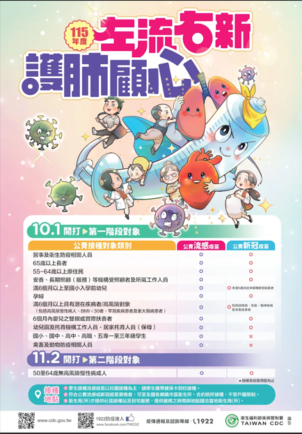 2026公費流感新冠疫苗接種對象海報。（圖片來源／疾管署）