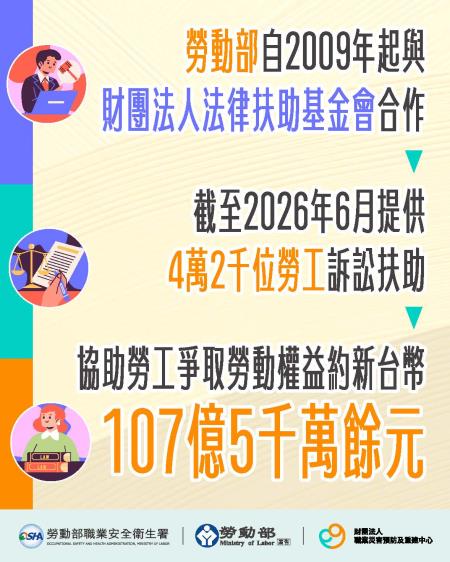 附圖1_勞動部與法扶基金會合作