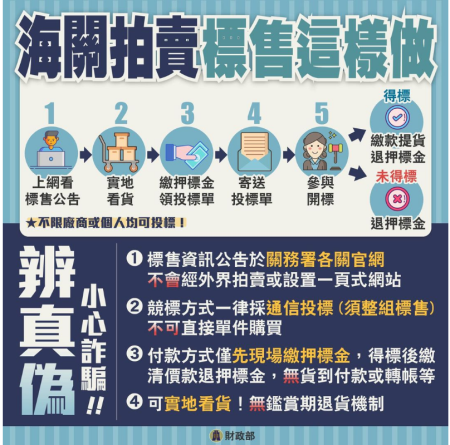 海關拍賣標售這樣做