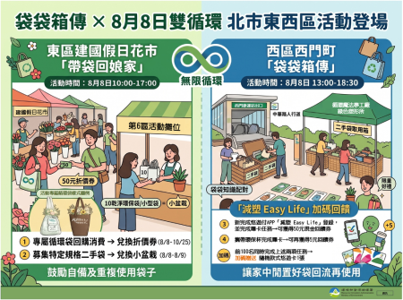 「袋袋箱傳」雙循環新聞圖卡