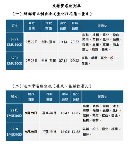 東線實名制列車