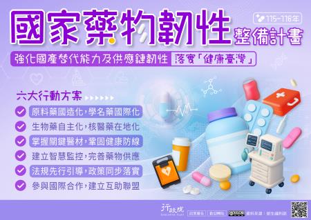 為強化國產替代能力與供應鏈韌性，落實「健康臺灣」目標，政府推動「國家藥物韌性整備計畫（115–118年）」，透過六大行動方案，包括「原料藥國造化、學名藥國際化」、「生物藥自主化、核醫藥在地化」、「掌握關鍵醫材、鞏固健康防線」、「建立智慧監控、完善藥物供應」、「法規先行引導、政策同步落實」，以及「參與國際合作、建立互助聯盟」，全面提升國家藥物韌性。