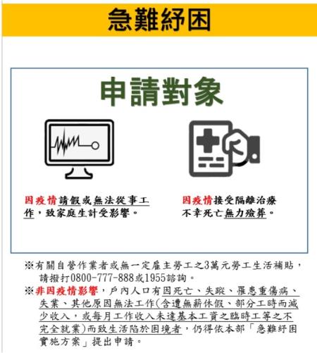 急難紓困申請對象