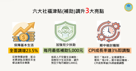 六大社福津貼調升3大亮點
