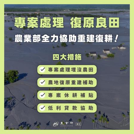 圖卡