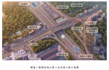國道1號增設岡山第二交流道工程