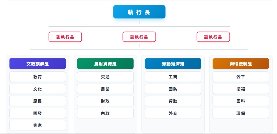 組織圖