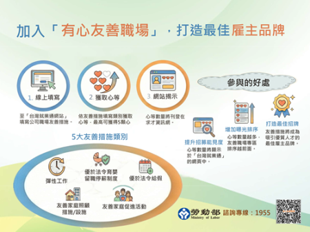 附圖_加入_有心友善職場_打造最佳雇主品牌