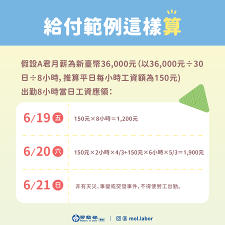 附圖_給付範例這樣算