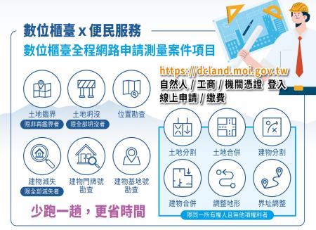 地政數位櫃臺