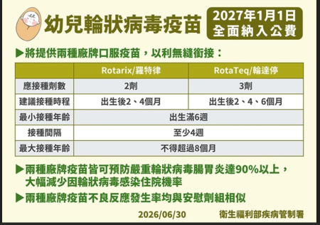 幼兒輪狀病毒疫苗2027年起全面納入公費