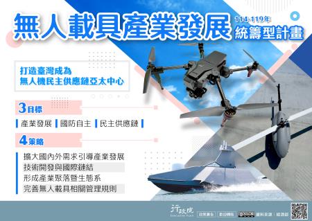 無人載具產業發展統籌型計畫。3目標_產業發展、國防自主、民主供應鏈_。4策略_擴大國內外需求引導產業發展_技術開發與國際鏈結_形成產業聚落暨生態系_完善無人載具相關管理規則