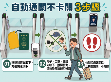 通關不卡關