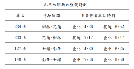 114年元旦加開自強號