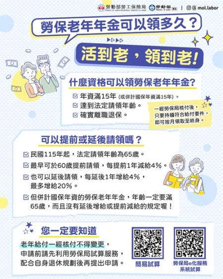 附圖_勞保老年年金活到老領到老