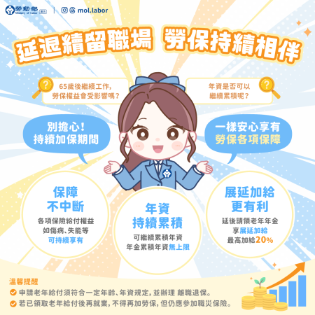 附圖_延退續留職場_勞保持續相伴