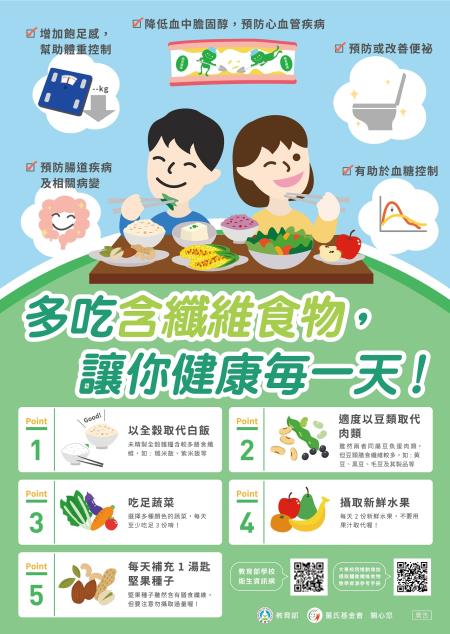 多吃含纖維食物，讓你健康每一天！
