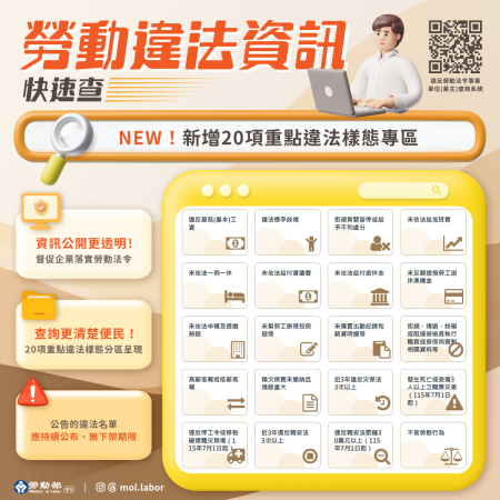 附圖_勞動違反資訊快速查_new_新增20項重點違法樣態專區