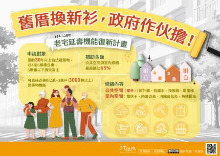 為改善老舊住宅居住品質並提升建築安全與機能，政府推動「老宅延壽機能復新計畫（114–116年）」，以「舊厝換新衫，政府作伙擔！」為核心理念，補助對象為屋齡30年以上的合法建築物，並以4至6層樓公寓及6層樓以下透天住宅為主；公共空間與室內修繕最高補助65_。修繕內容涵蓋公共空間（室外）如外牆整修、防漏水、管線更新及增設電梯，以及室內空間的扶手增設、防滑改善、消除高低差與防墜措施等，預計可直接改善約2萬至3萬戶、超過3,000